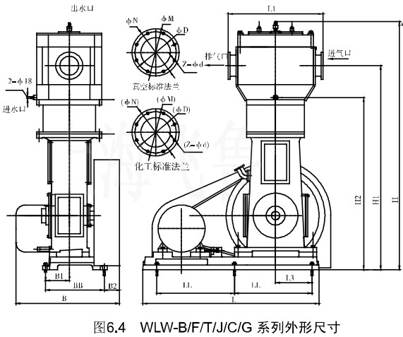 4WLW-B/F/Tϵγߴ
